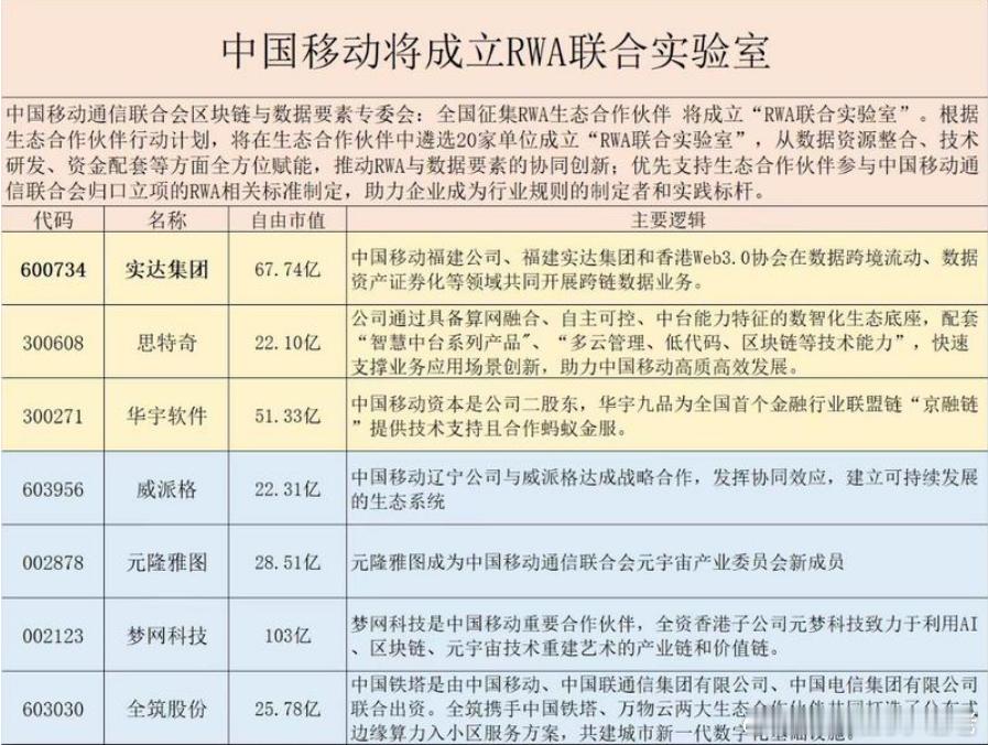 rwa再现超级大利好 ​​​