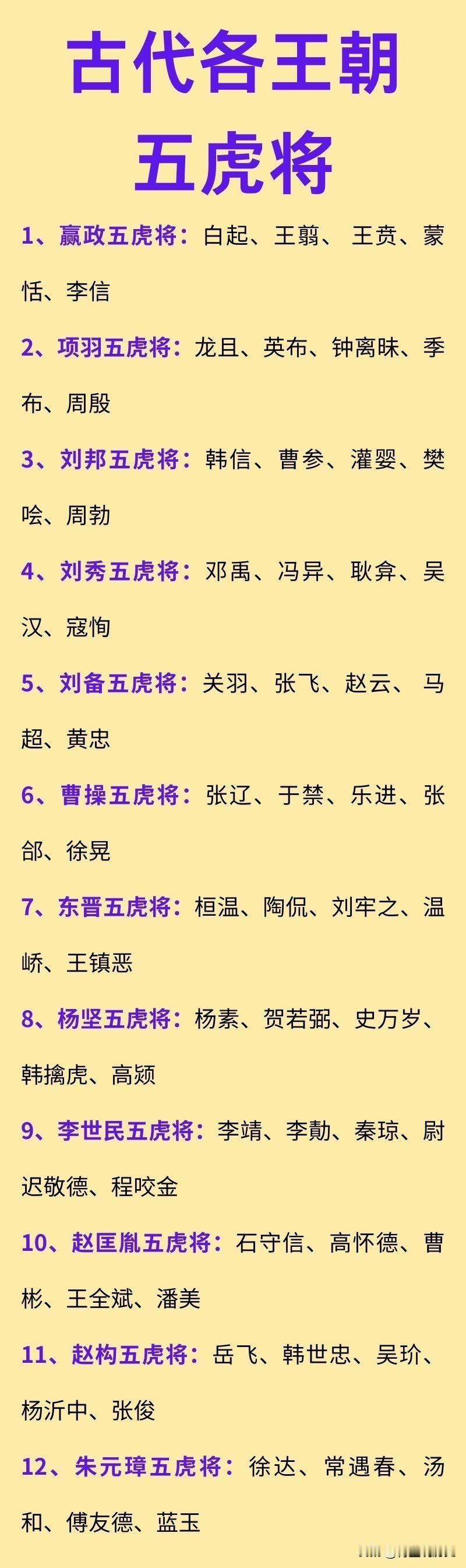 古代各王朝的“五虎将”一览！

其中，有几位虽然在五虎将当中，但实际上的定位是“