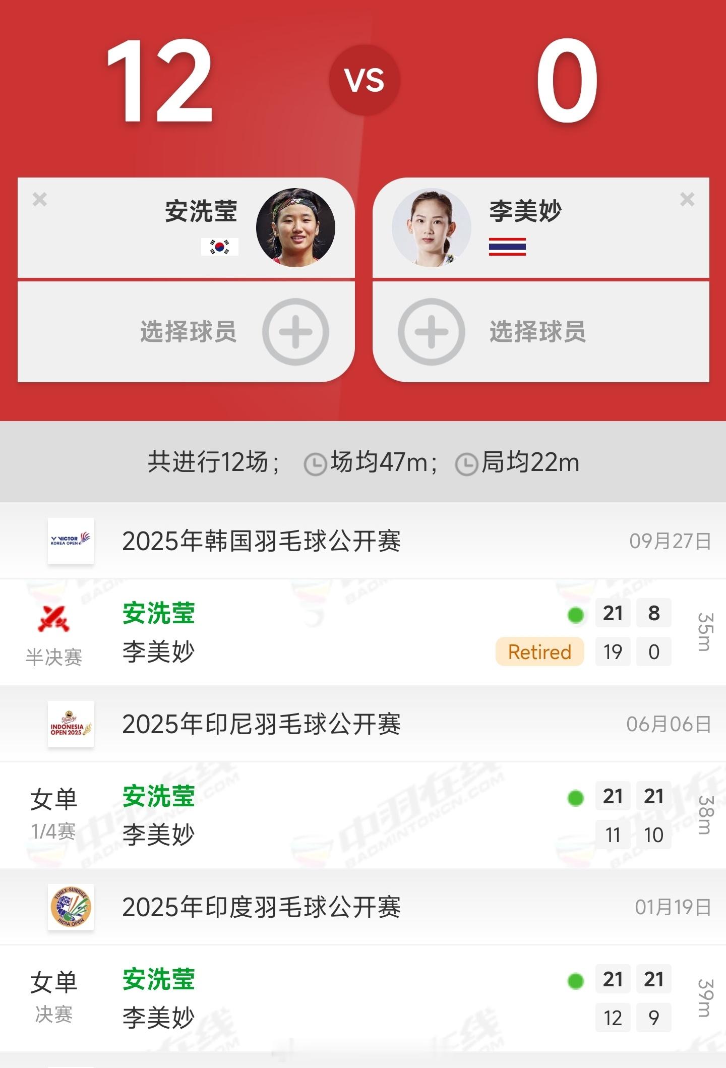 女单半决赛：安洗莹🇰🇷 21-19、8-0 🇹🇭李美妙（退赛） ​​​2