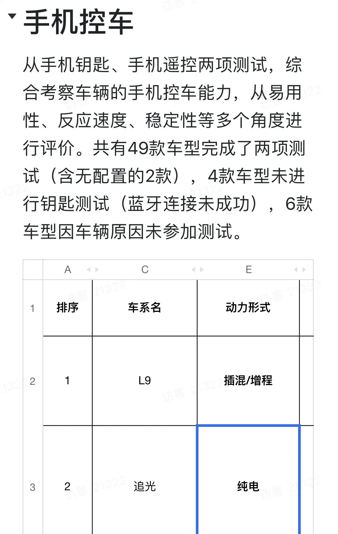  
夏测与冬测已经成了懂车帝关于新能源评测的招牌项目。这次成绩单又出炉了。我来总