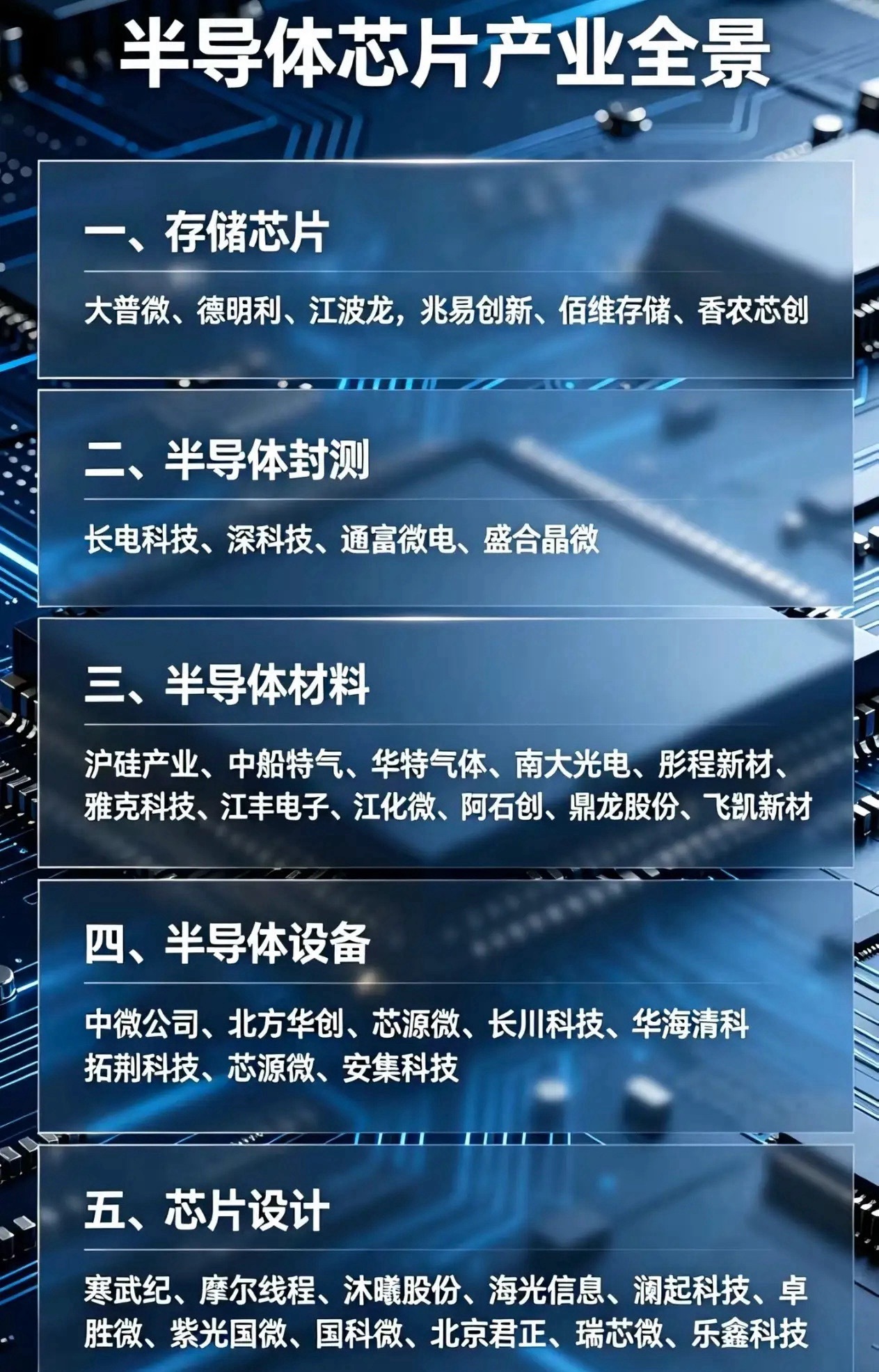 摩根大通最新研报！半导体回调是“黄金坑”，AI驱动半导体进入重估新周期！半导体板