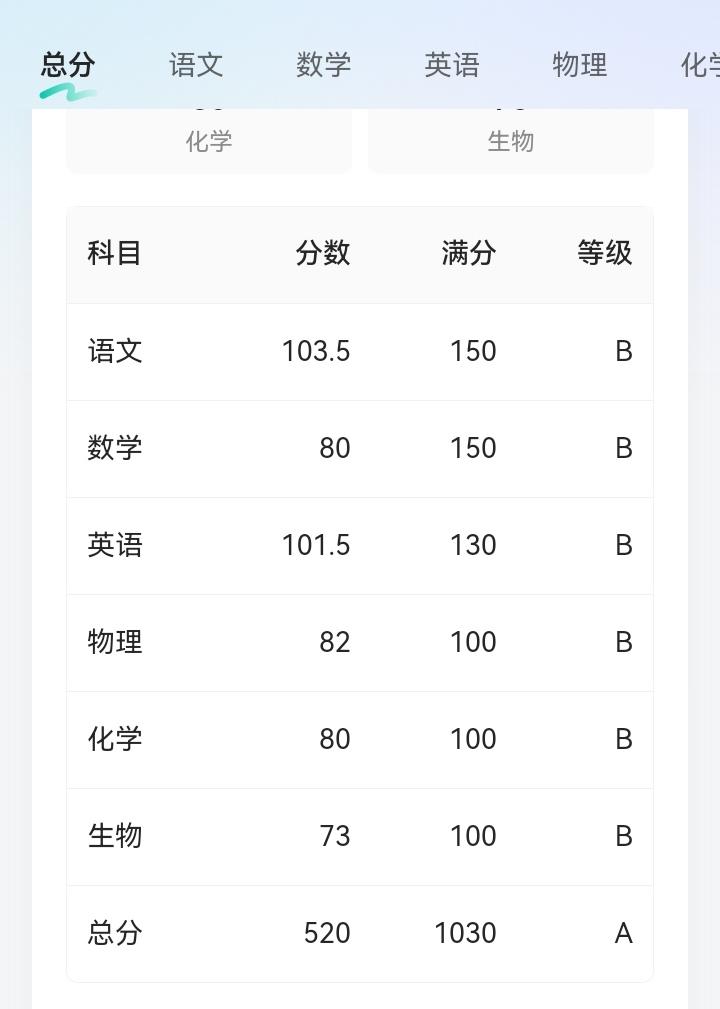 儿子月考520分，物化生，高一下学期。这个分数如果放在高考，也是勉强能上个公办二