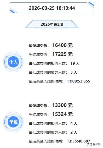 深圳的这项业务不仅要钱多，来钱快，抢着加价还要摇号才能拿到。

哈哈哈，就是粤 