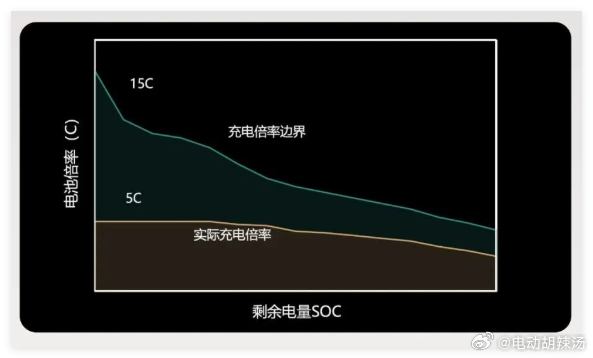 真的很建议想提车i6又不想等太久的选择欣旺达版本！欣旺达和理想还是做了很多工作在