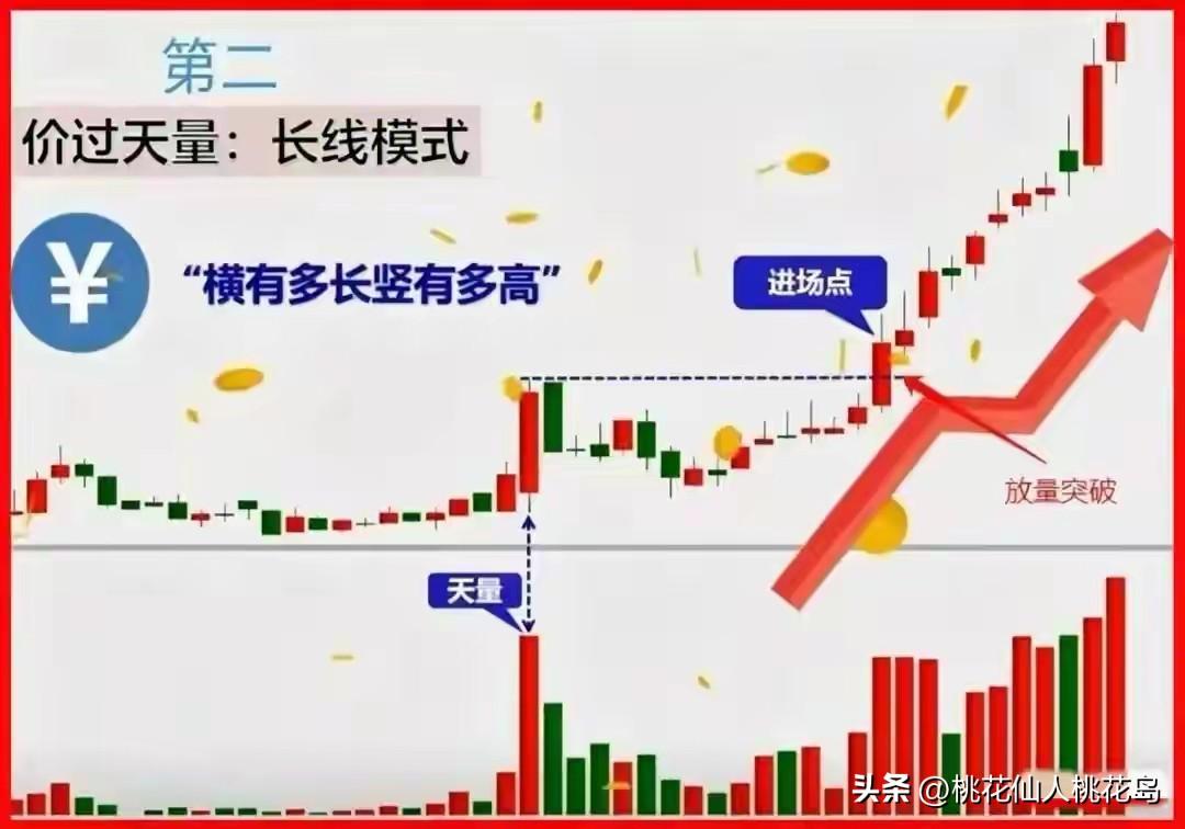 牛眼看市场一一放下赚快钱的念头，才算真正看懂股市


 
刚炒股那几年，我跟绝大