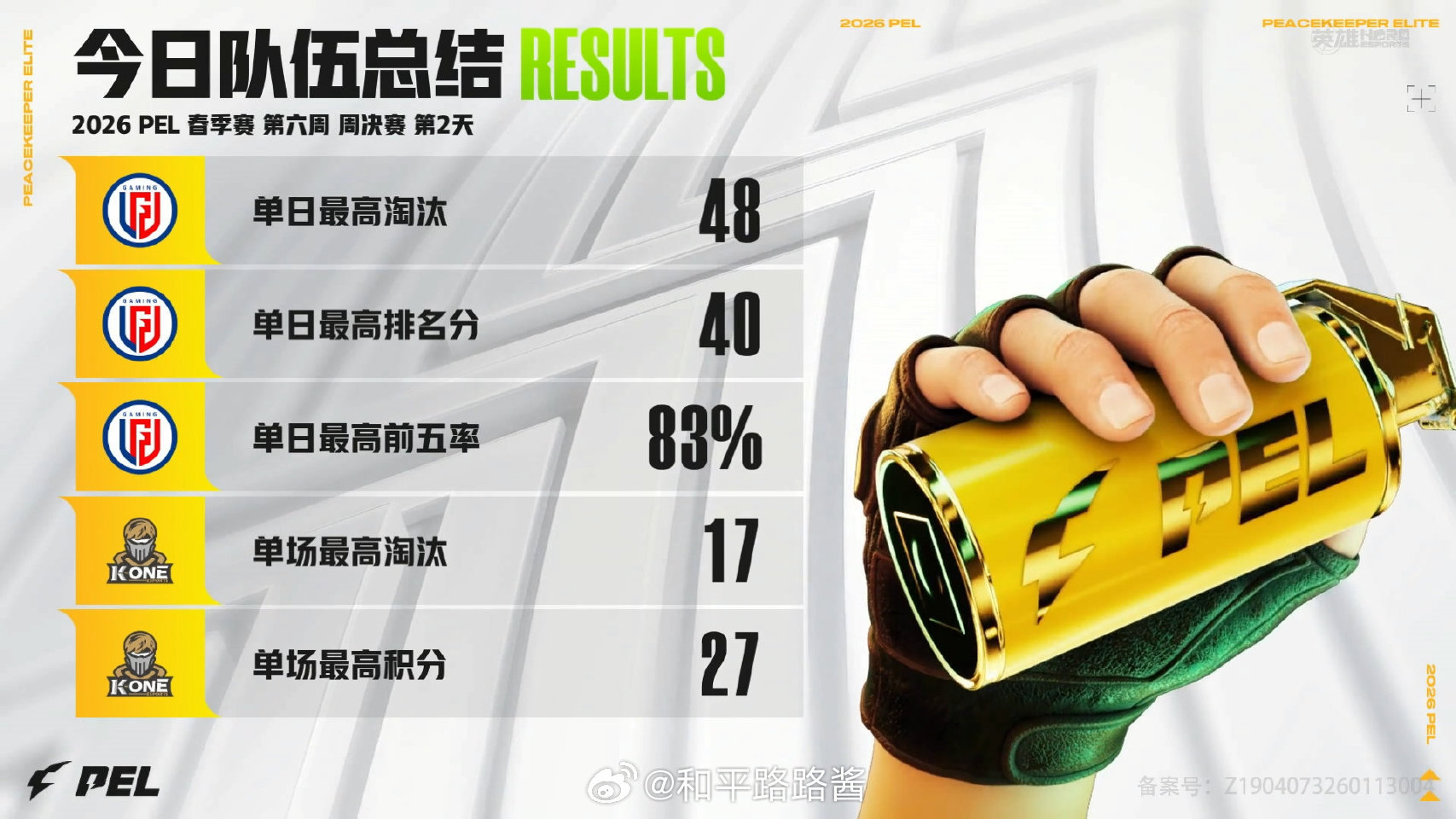 【2026 PEL 春季赛】Week6 Day3 今日总结 LGD单日三鸡到手P