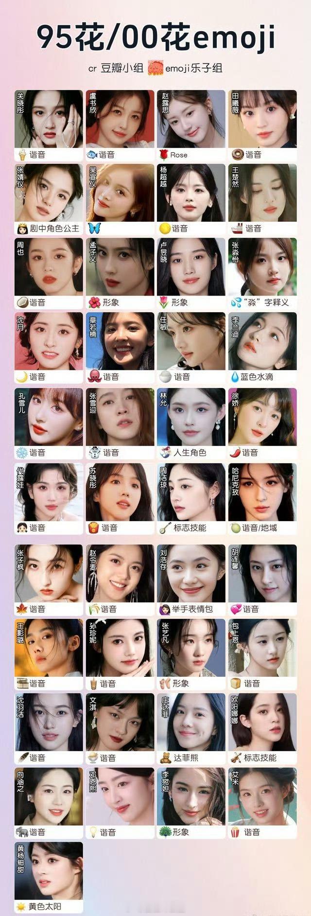 内娱emoji百科全书 ​​​