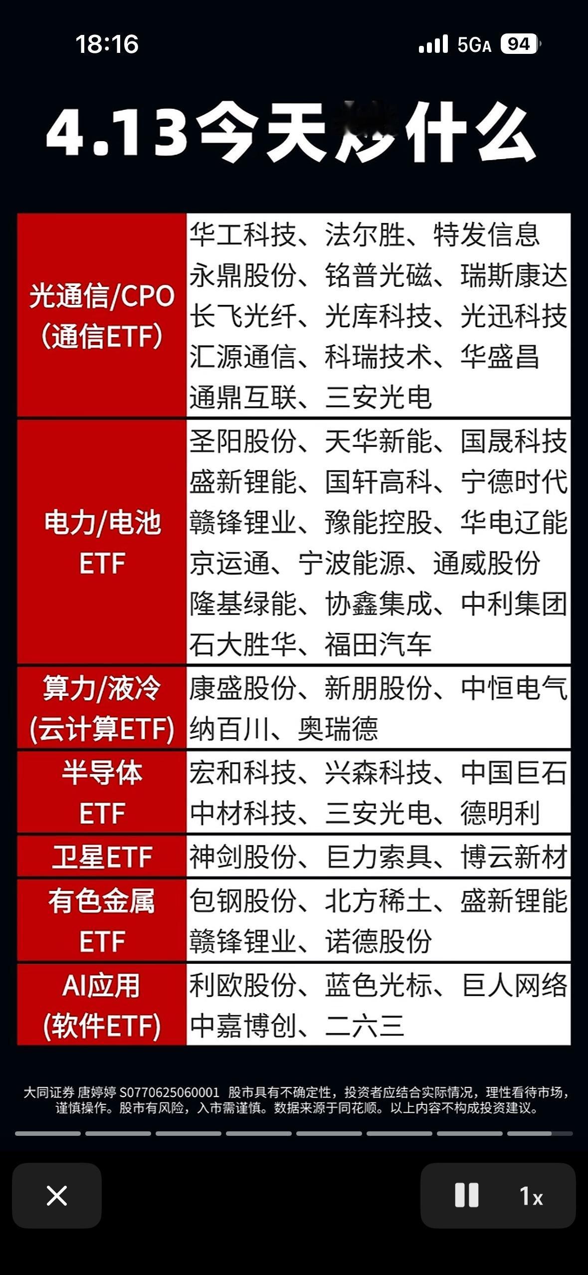 4月13日今日炒什么？一图带你了解热门个股

2026年4月13日炒什么？咱来一