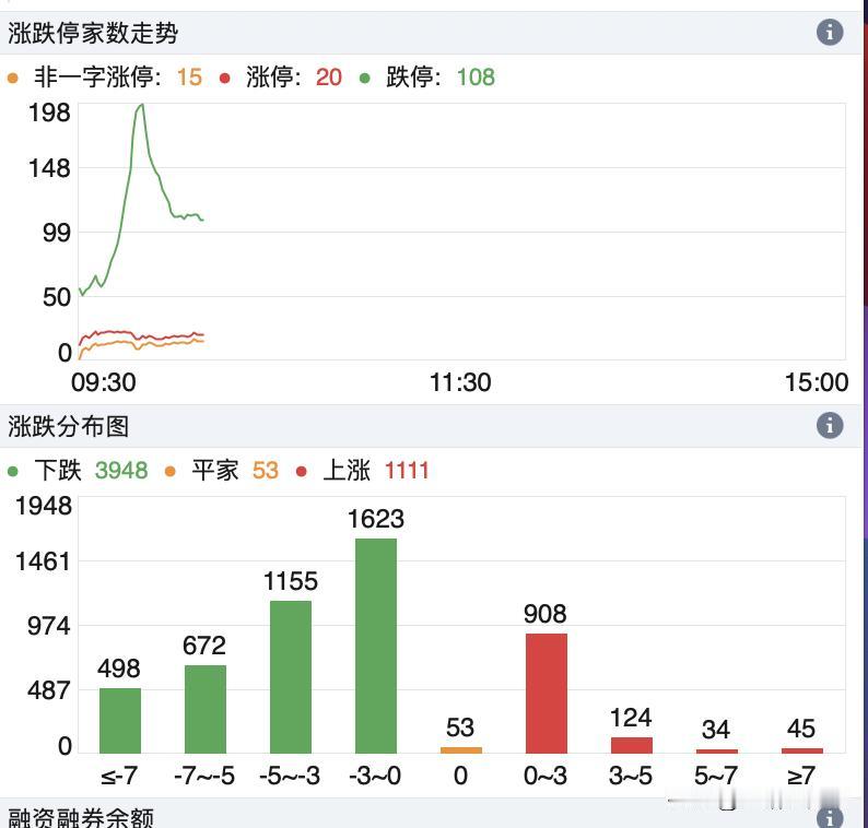 就是这种极端的走势