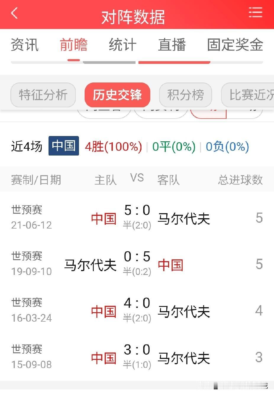 现在还在比赛中的中国Vs马尔代夫的比分是0:0，为什么呢？你们认为中国打鱼腩马尔