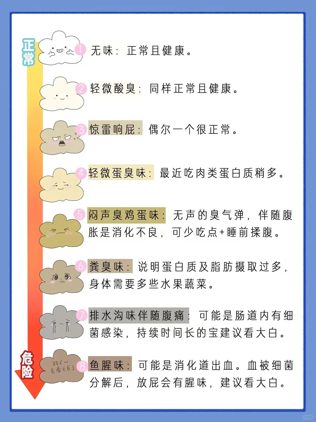 屁味也能反映身体状况⚠️