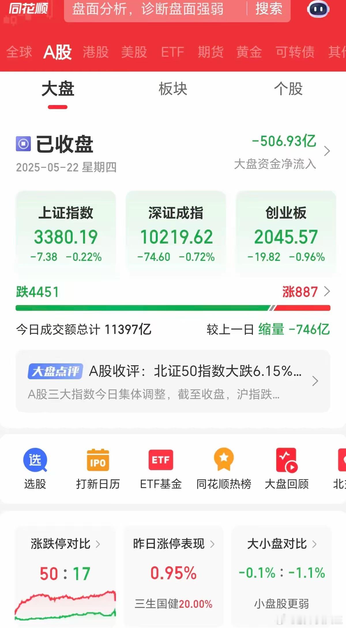 令人纳闷啊！​近期，国内外形势一片平静，外围市场都在上涨，特别是德国股市连续两天