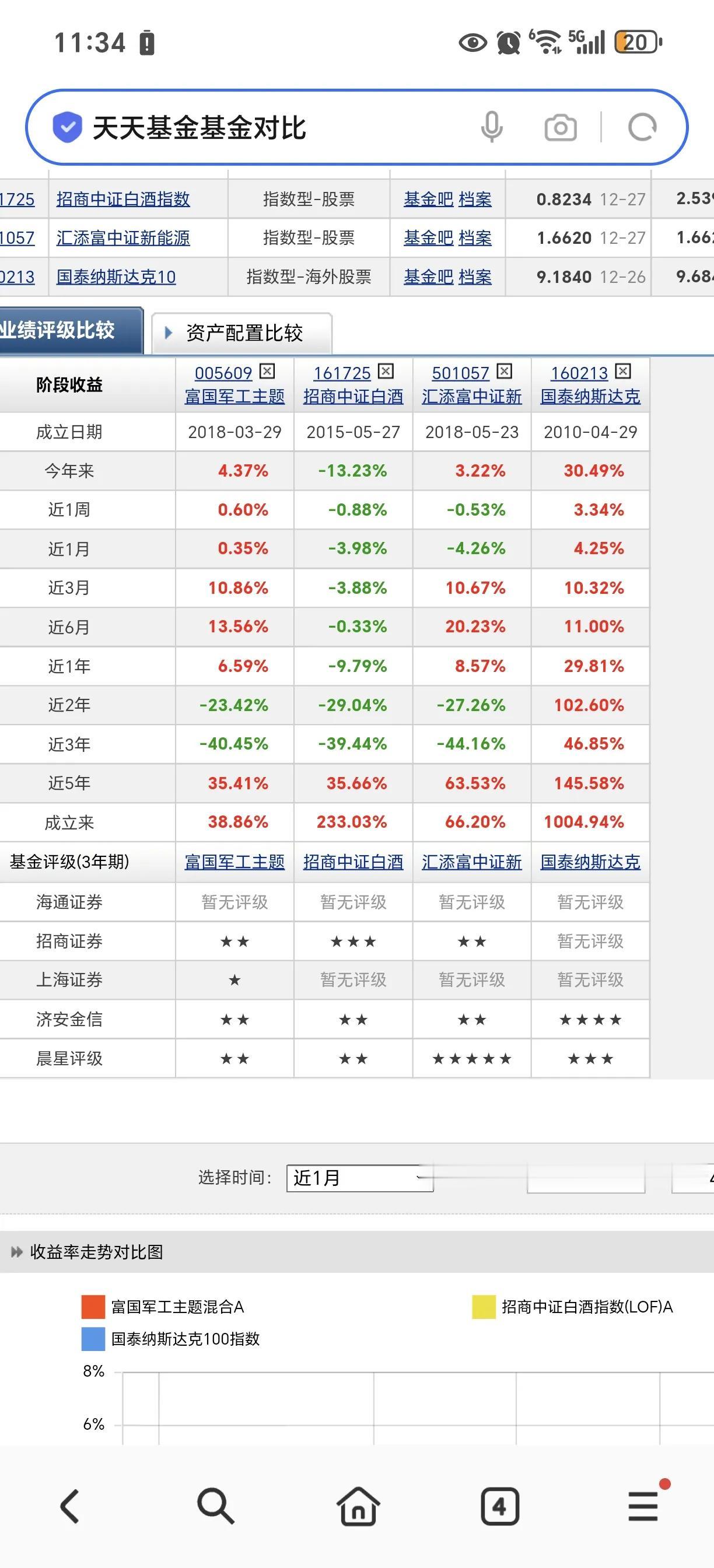 白酒真的无药可救了吗？今年已经跌了这么多了，今天又跌了近一个点！