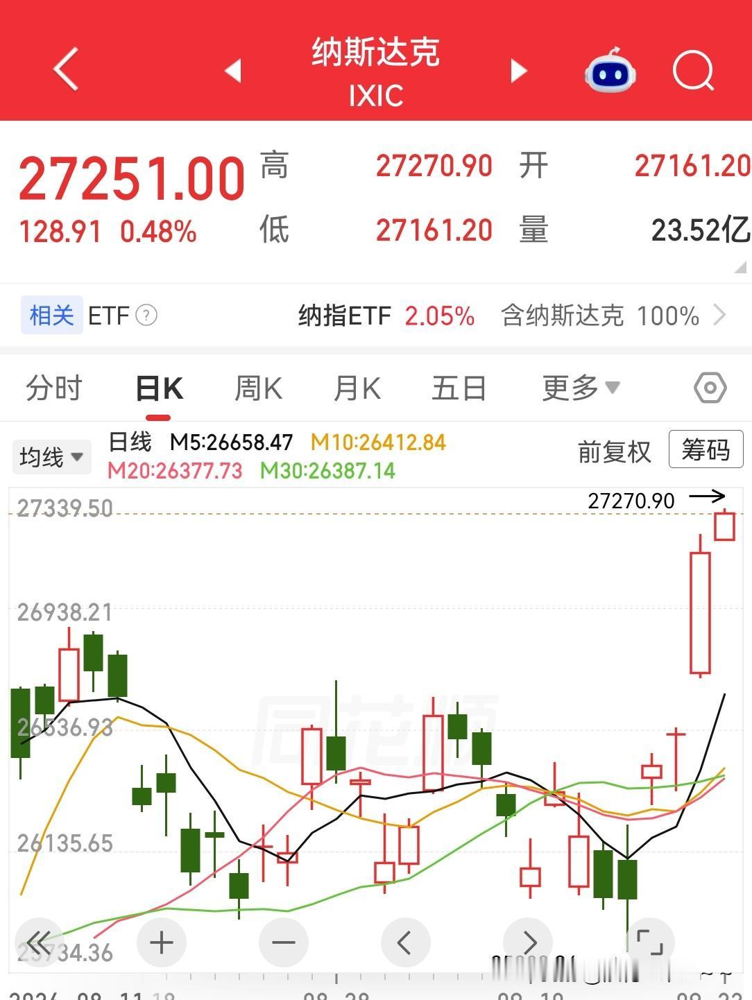 …这么晚了，过多的话我就不说了，今天晚上美股总体来说还是比较平稳的，特别是我看了