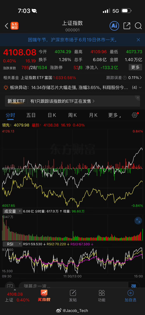 A股 尾盘拉升啦