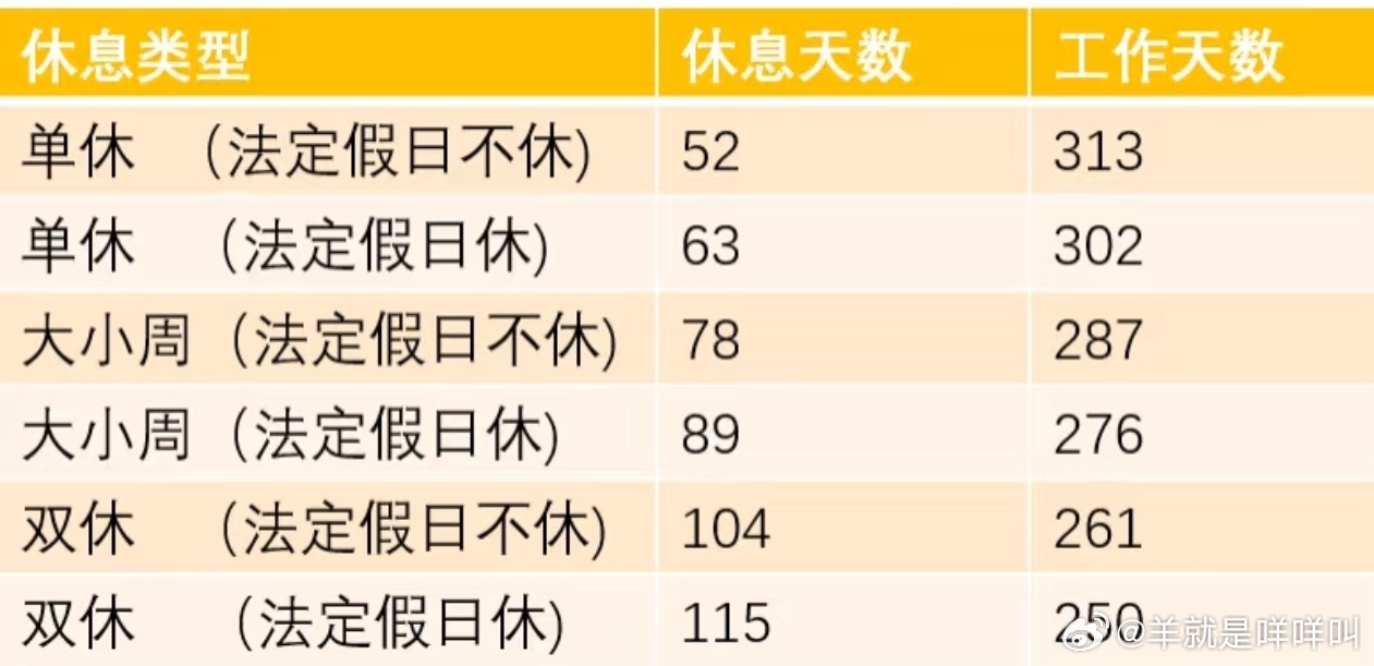 双休看起来一百多天 怎么感觉跟没休息一样[无聊] ​​​