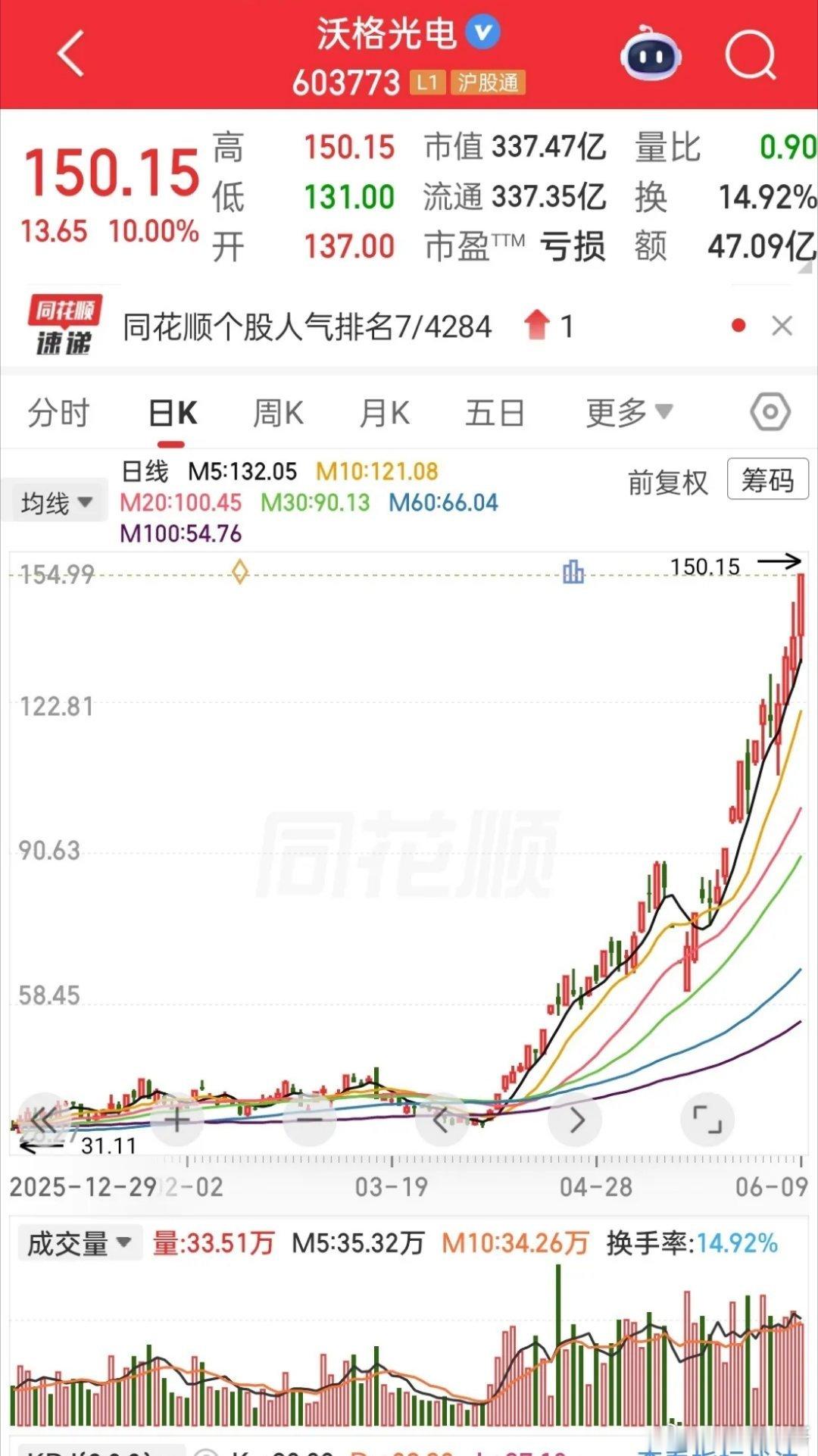 现在高位千万别去接盘。股价处在高位时，主力已经赚得盆满钵满，就等着散户进场接筹码