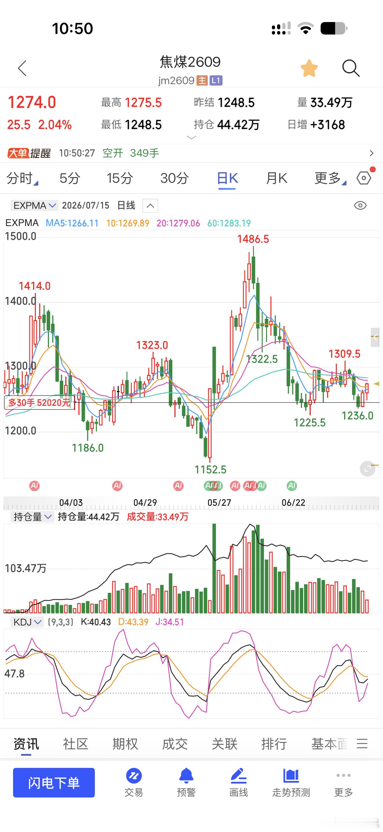 焦煤又赢了一次期货财经
