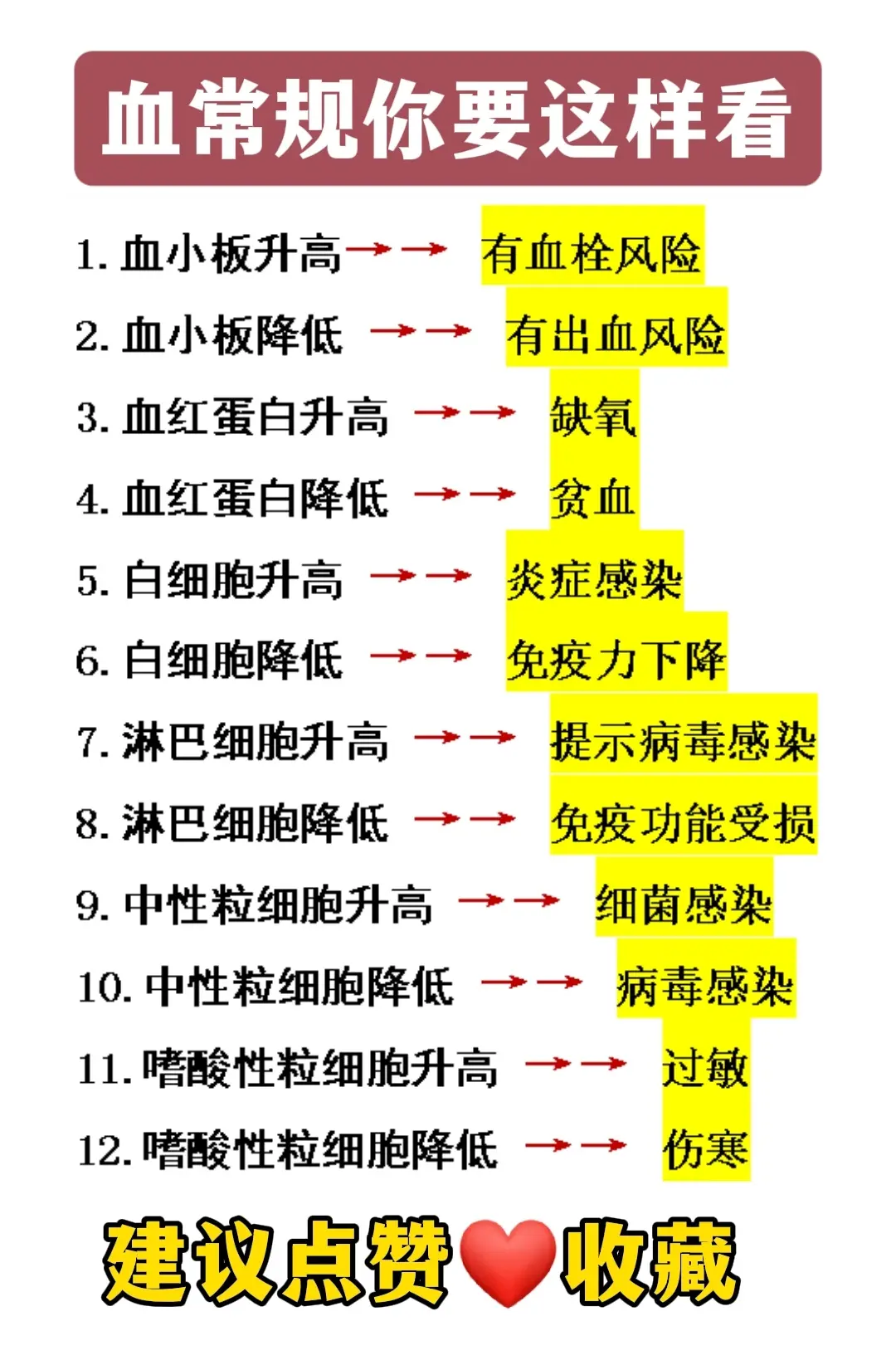 血常规 干货分享 肝硬化 山东知道