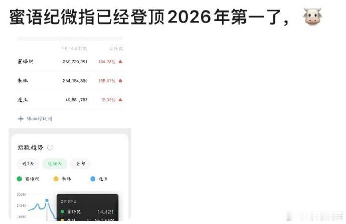 蜜语纪到底是谁在看 