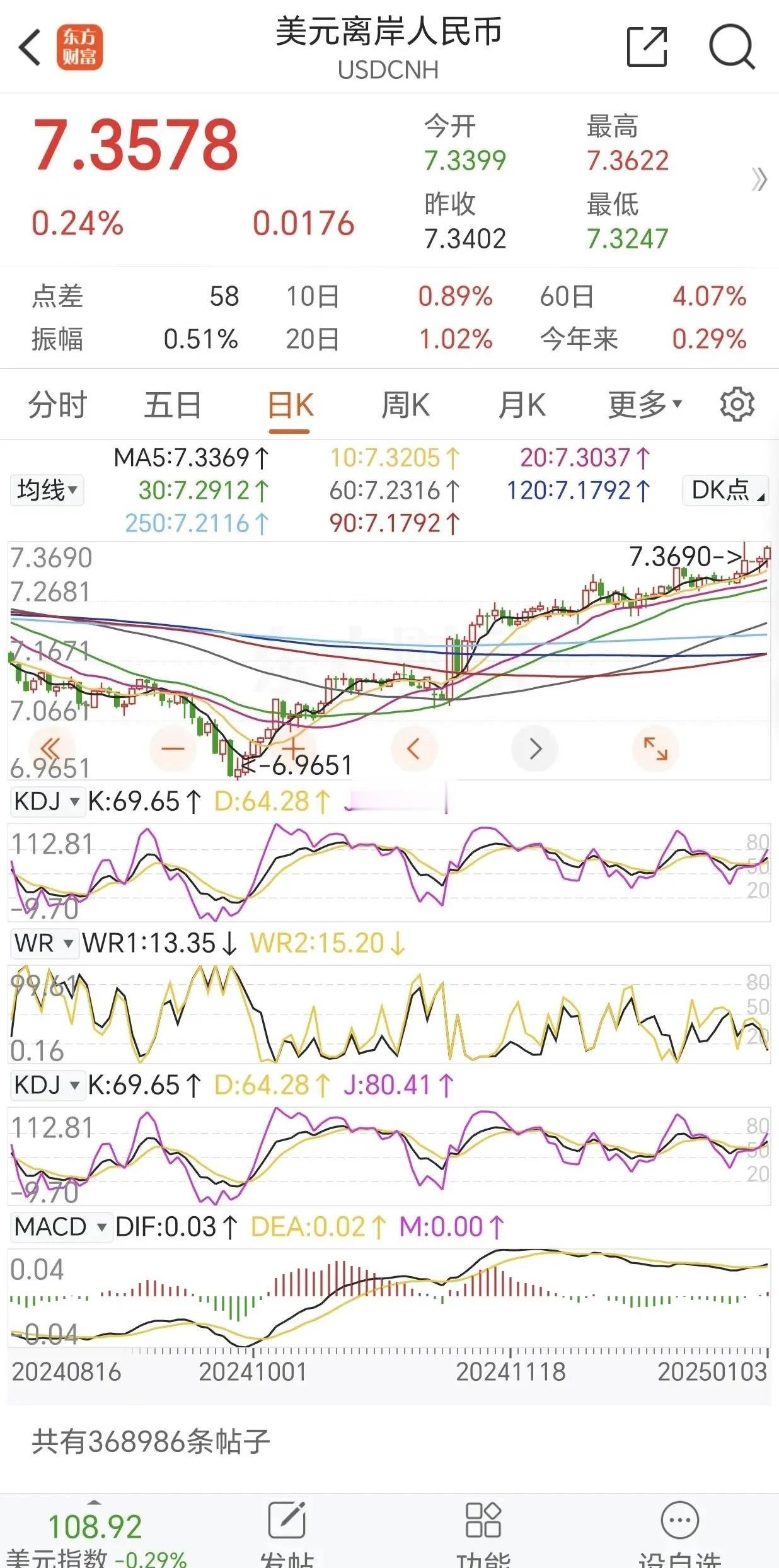 新年以来A股的下跌并不是什么小作文的结果，是外汇管理部门调整了一篮子人民币汇率的