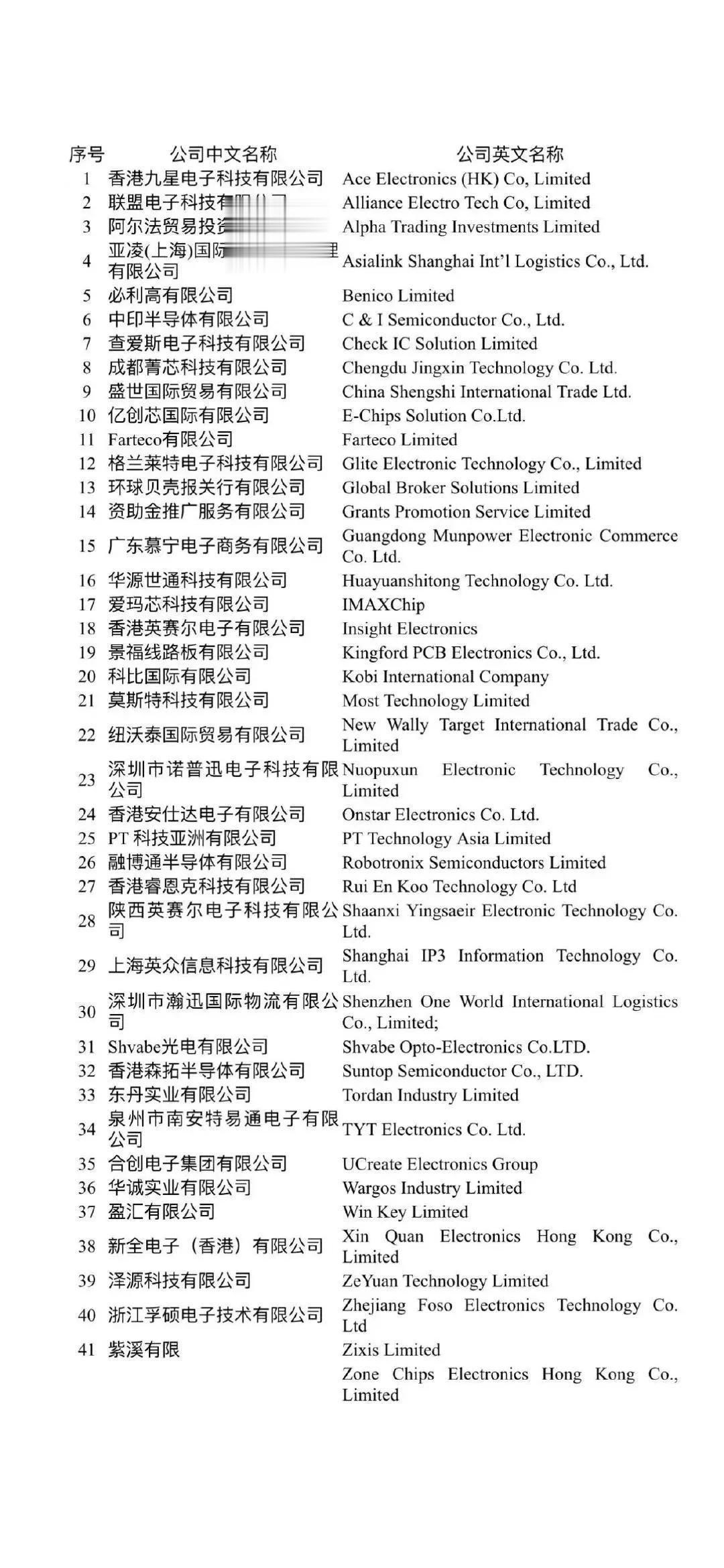老美，不怕中国大而贫困，就怕中国大而富强 ~ 这不，又42家中国企业被列入实体清