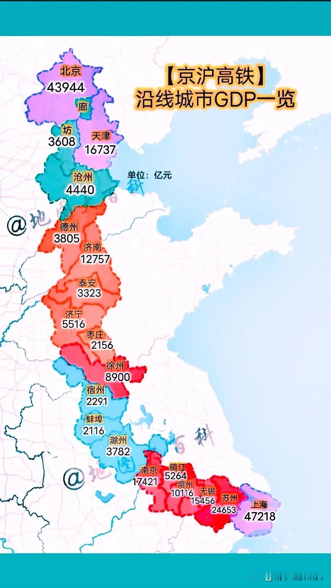 京沪高铁沿线城市GDP数据水平情况，从图片可以看出京沪高铁大部分城市经济都非常强