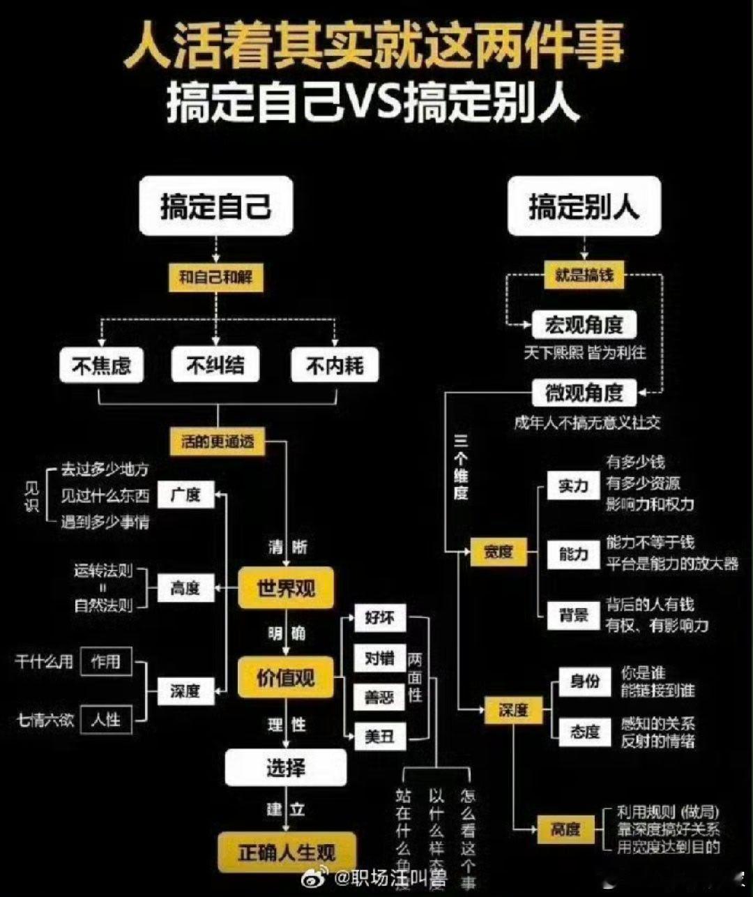 看懂领导权谋：职场里，没有永远不可牺牲的下属读懂职场真正的权谋和人性，一定要明白
