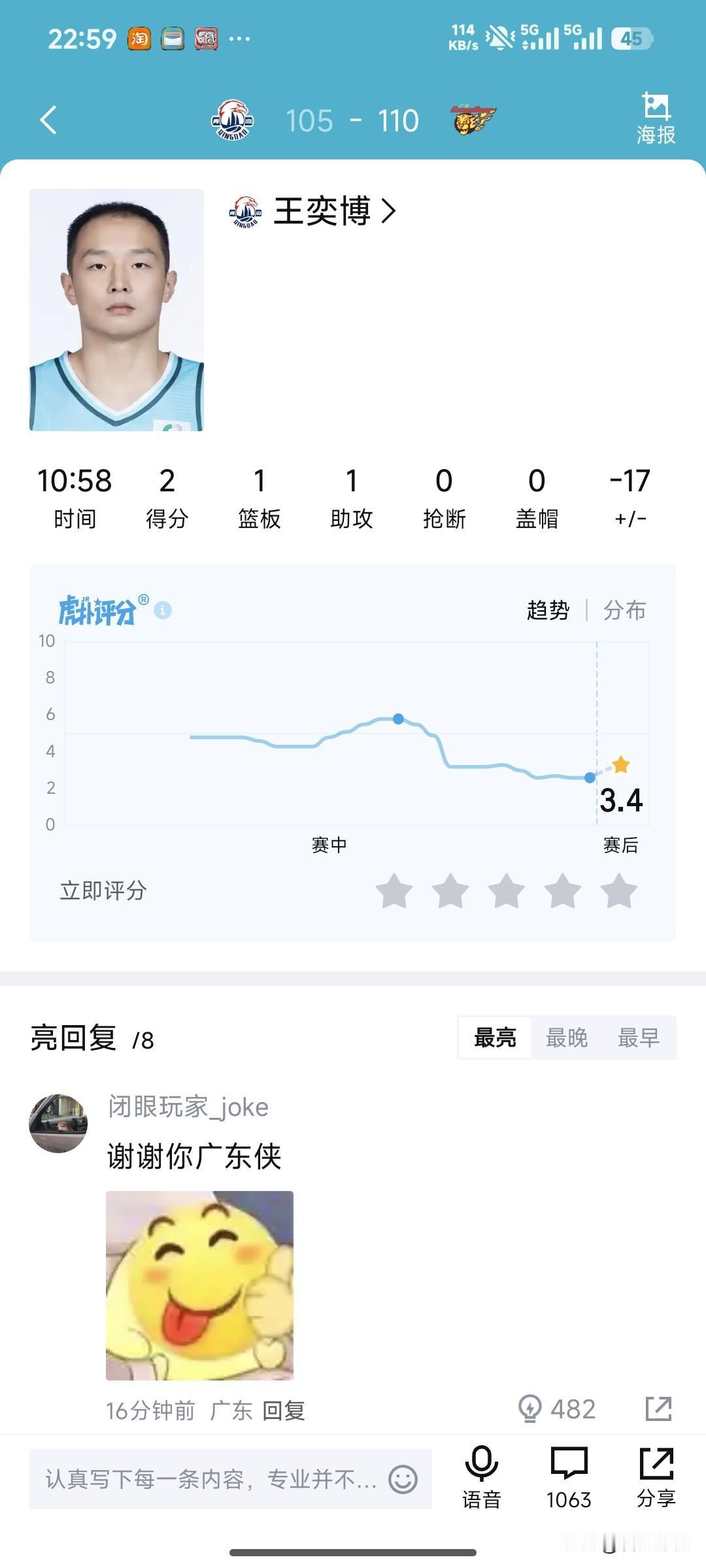 广东队逆转战胜青岛队，顶薪先生王奕博不来，广东队赛后都不敢庆祝[笑哭]

因为王
