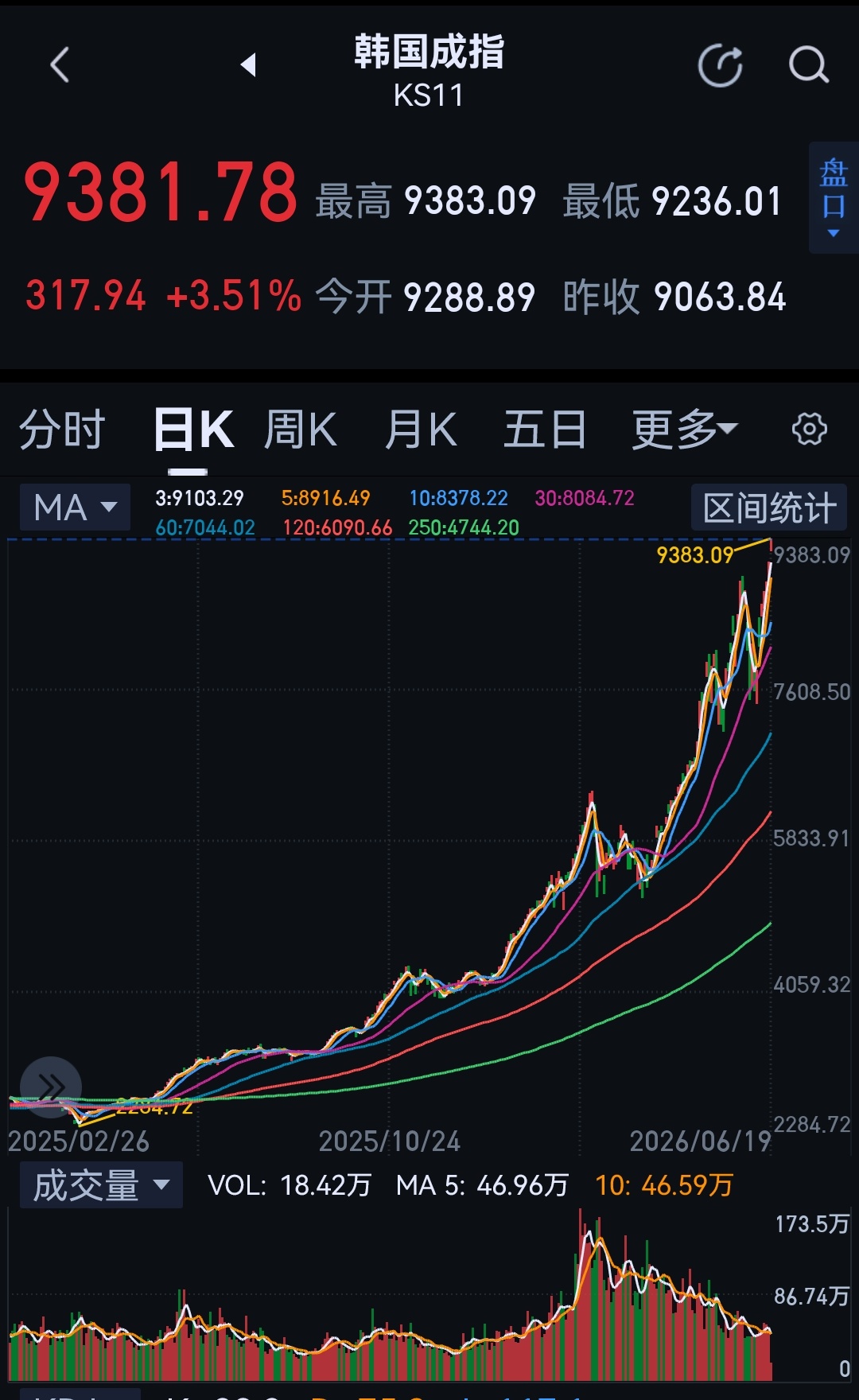 散户都赚钱了，认为炒股不难了，会不会是哪儿不对劲？ 