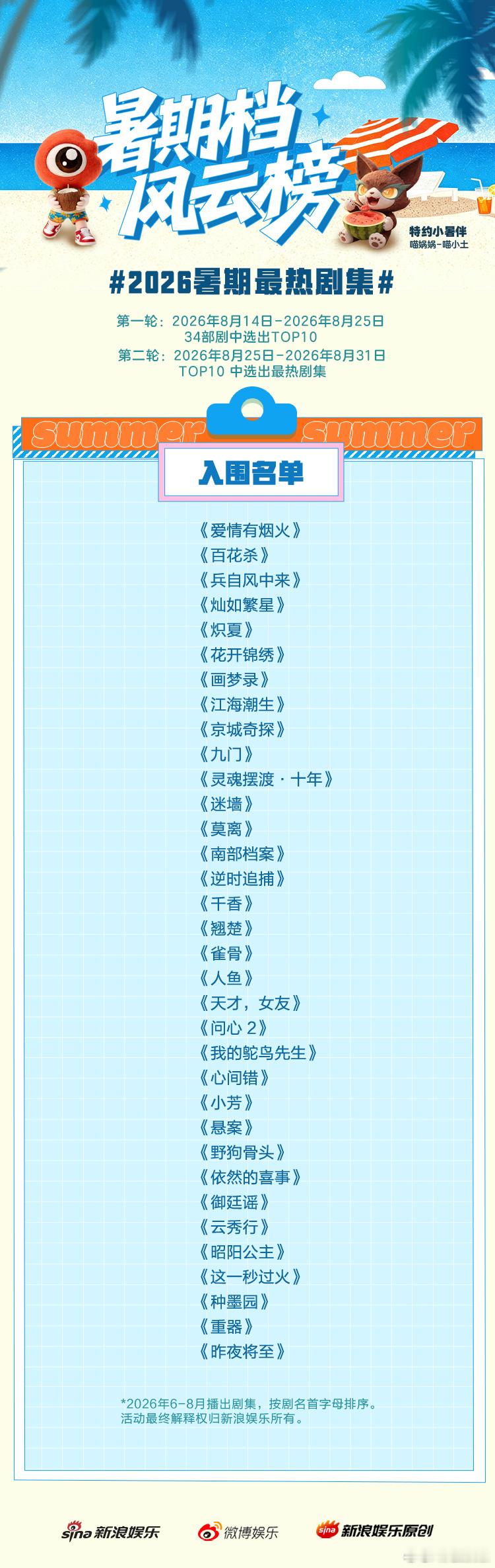九门入围暑期最热剧集九门入围暑期最热剧集榜 看到入围消息还挺感慨，开播之后热度一