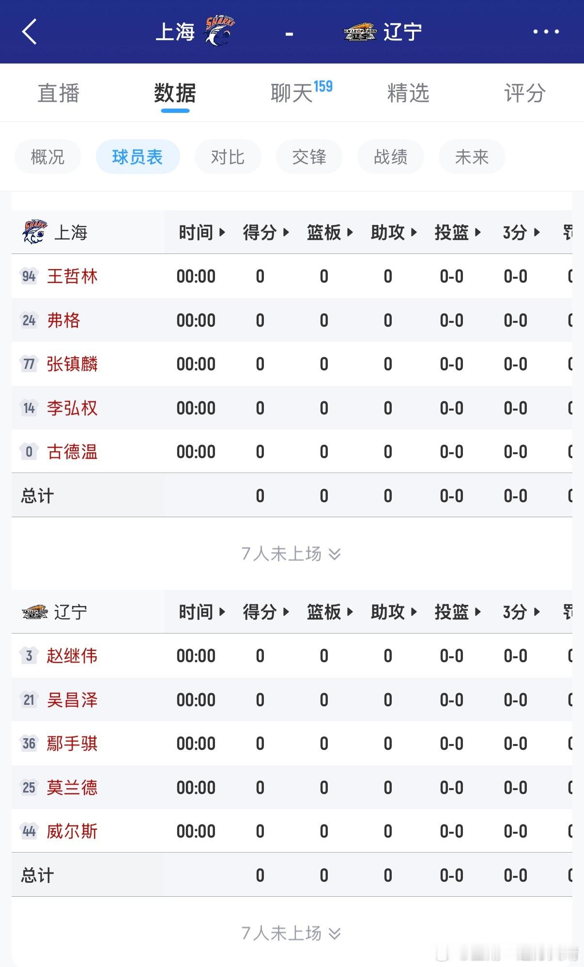 上海男篮vs辽宁男篮首发又换了，大C进入首发。CBA