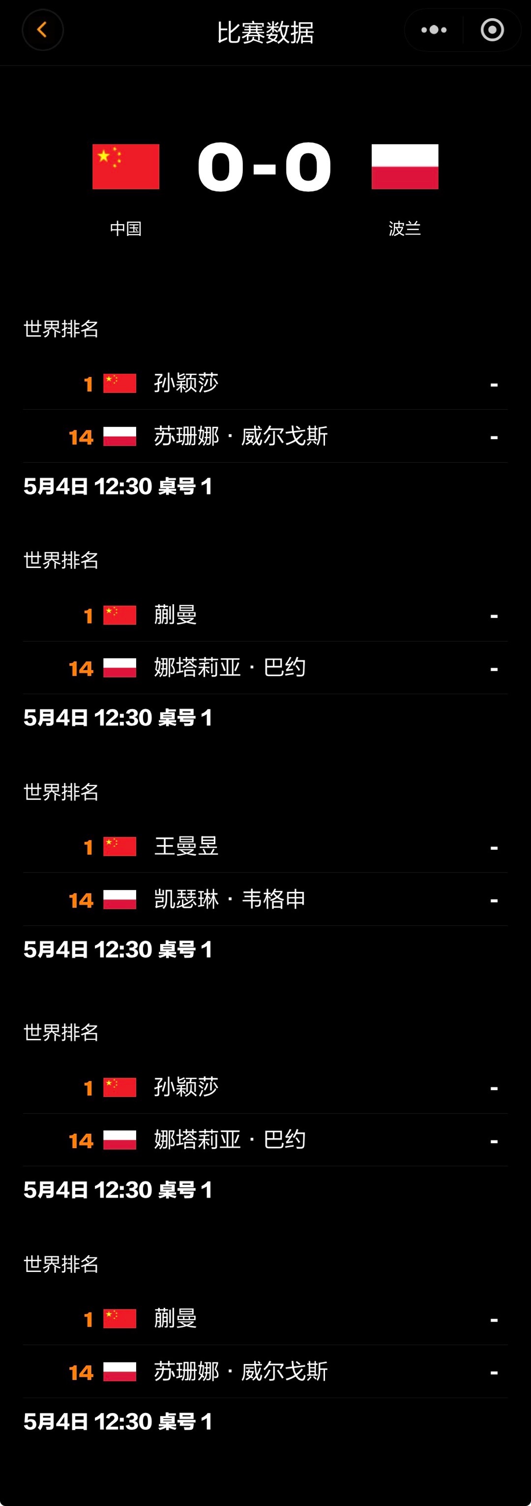 伦敦世乒赛团体赛 🏓赛事预告🏓R322026.5.4 19:30 T1中国队