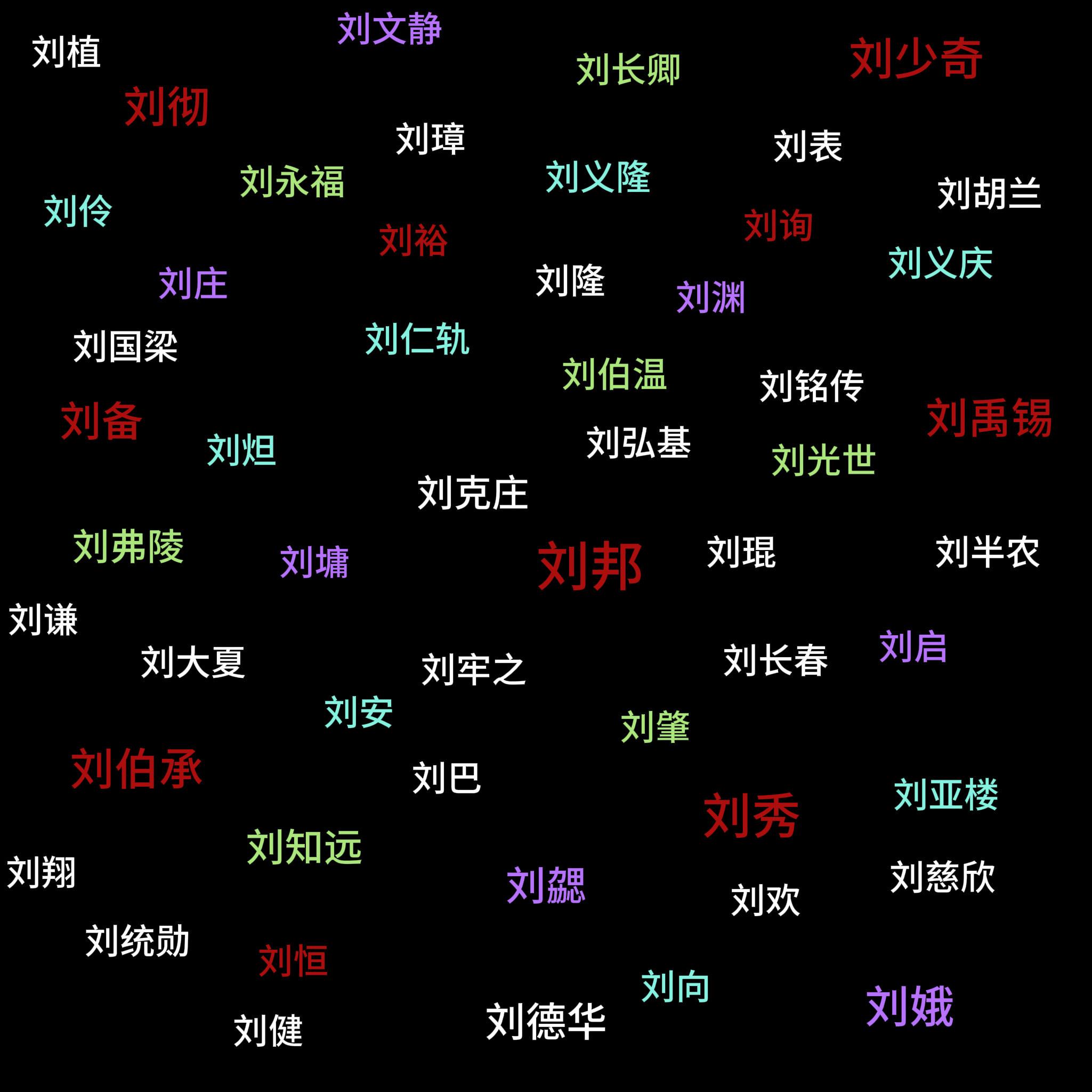 天下英雄如过江之鲫。