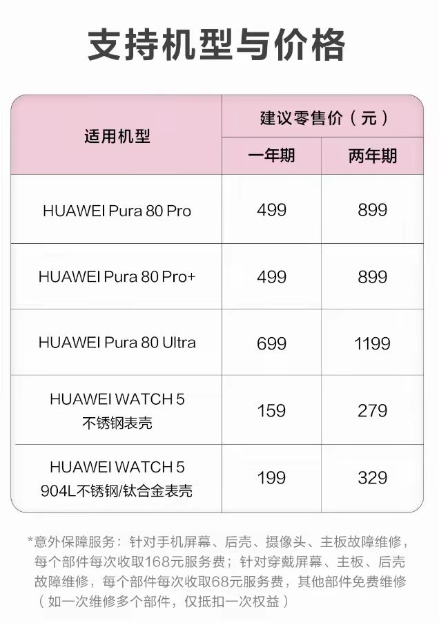 【华为Pura 80系列Care+ 服务上线，一年期499元起】随着华为 Pur