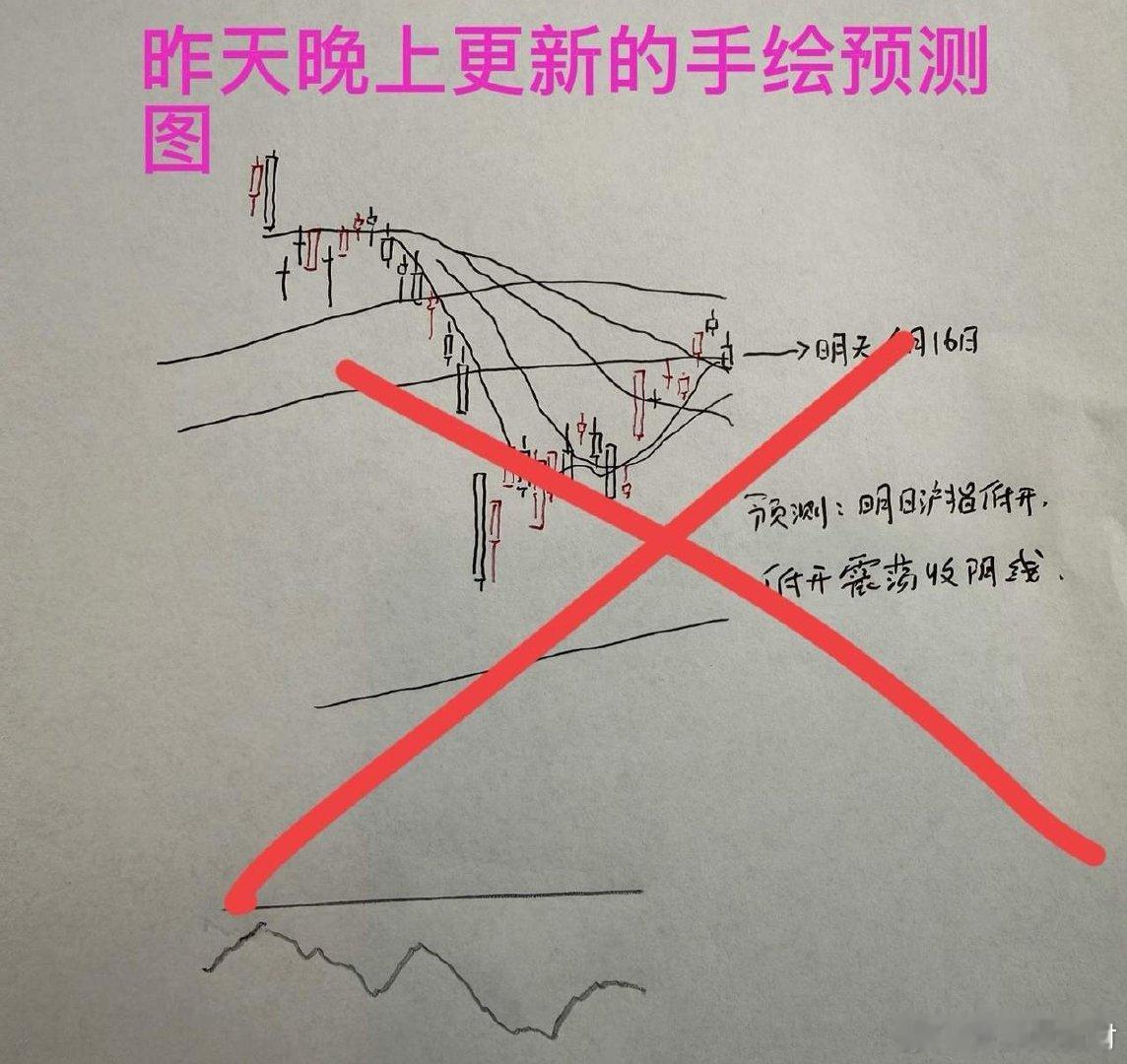 收评： A股缩量大涨，连涨之后有3个注意因素，听老手分析收盘了三大指数全线大涨，