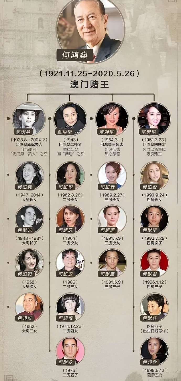 看图说话 【赌王何鸿燊家族枝繁叶茂】 ​​​