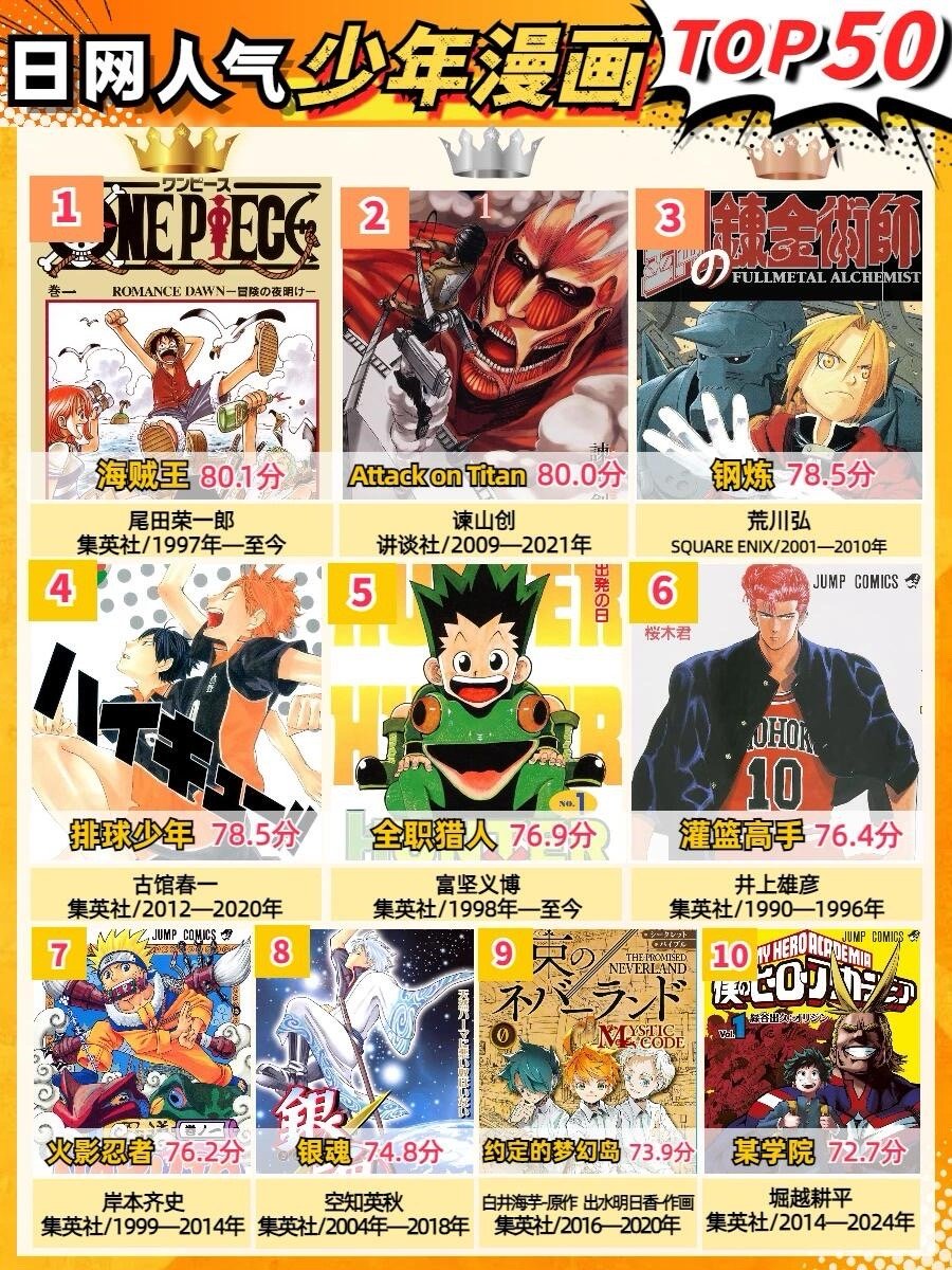 燃起来了🔥日网严选少年漫画TOP50❗🌟哪部少年漫才是霓虹金的天菜？ 📖少