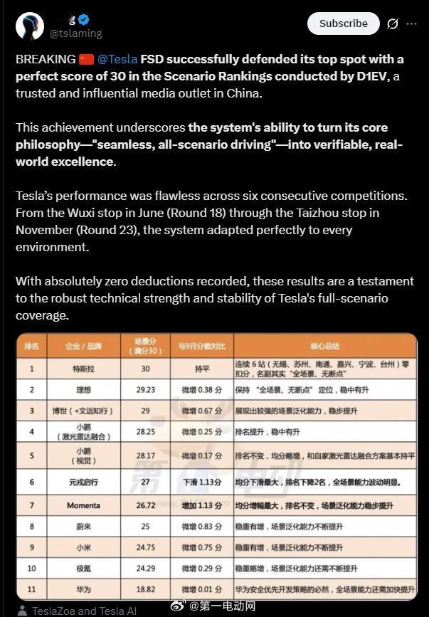 我们的第二届中国智驾大赛中国智驾战力天梯榜 也被特斯拉相关账号转发了，非常惊喜比