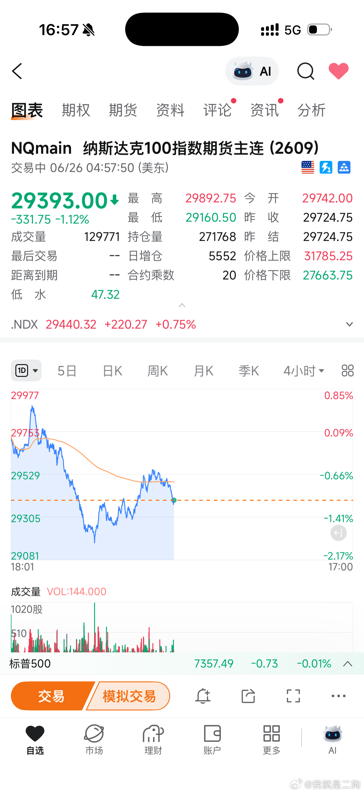 我今天不入科技是因为美股不好，科技大方向还是跟美股走吧。虽然细分炒作不太一样。不