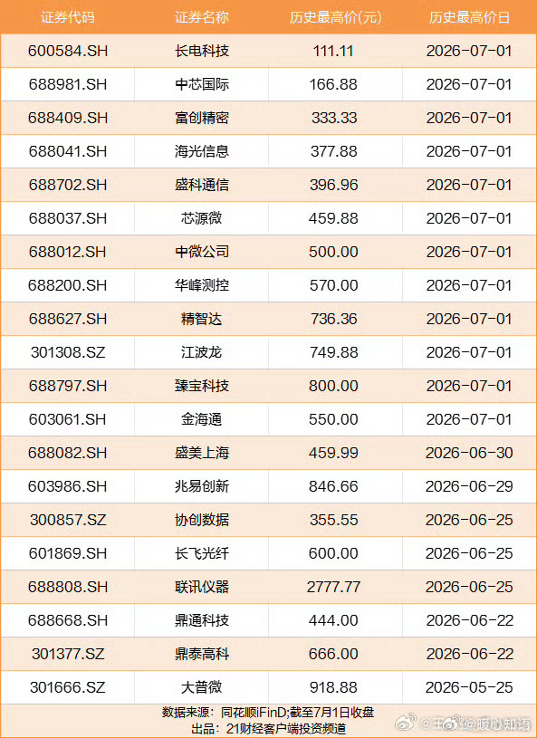 从昨天2026.6.30起，支付宝持仓基金收益不再显示跑赢百分之多少基民。很喜欢