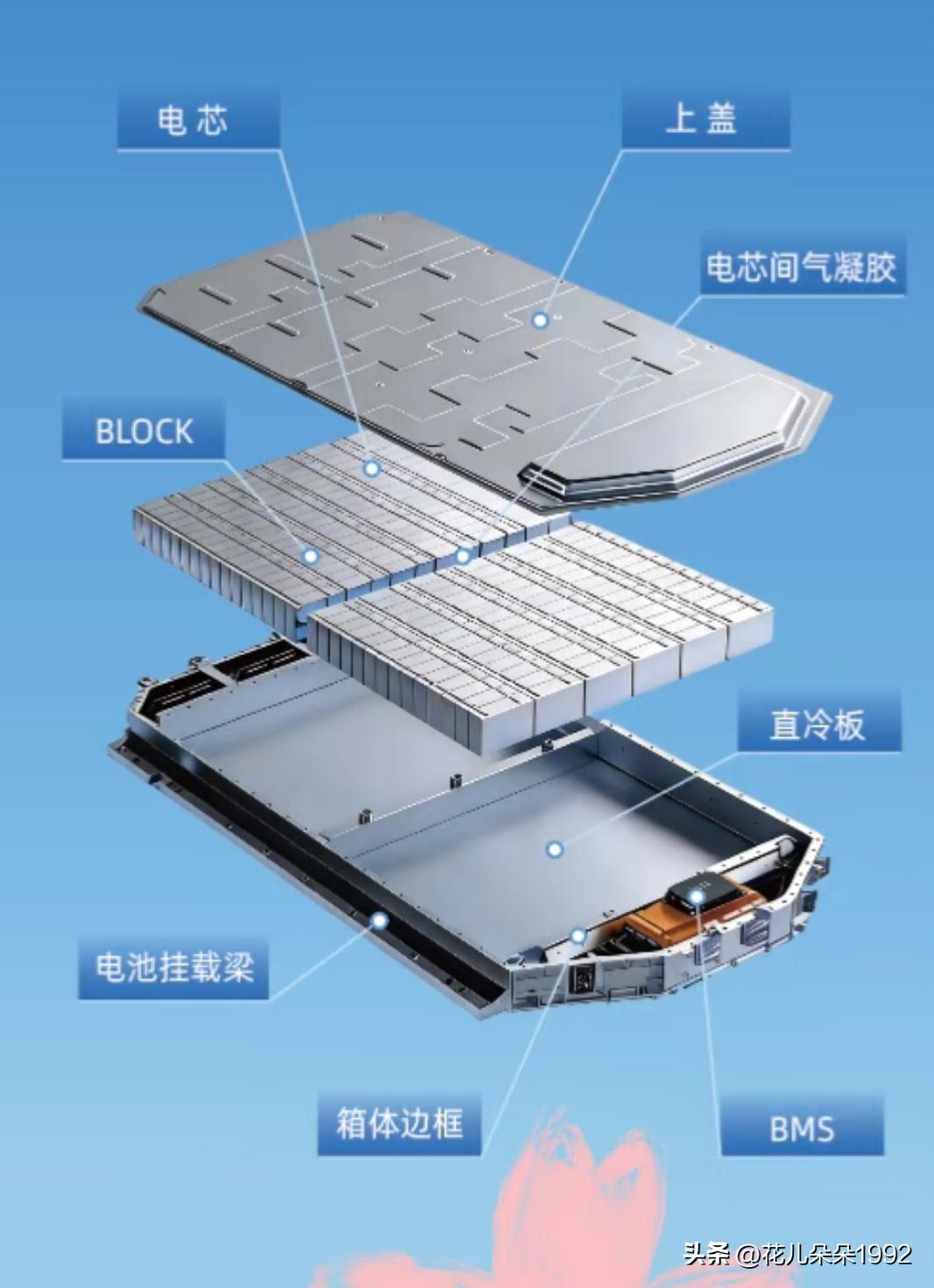 汽车电池真的只有宁德时代吗？欣旺达不行吗？
现在很多人买车都依赖宁德时代，真的其