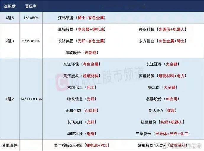6月24日盘前实战预案：科技暴跌迎关键考验！止跌与否决定短期行情方向，大金融成指