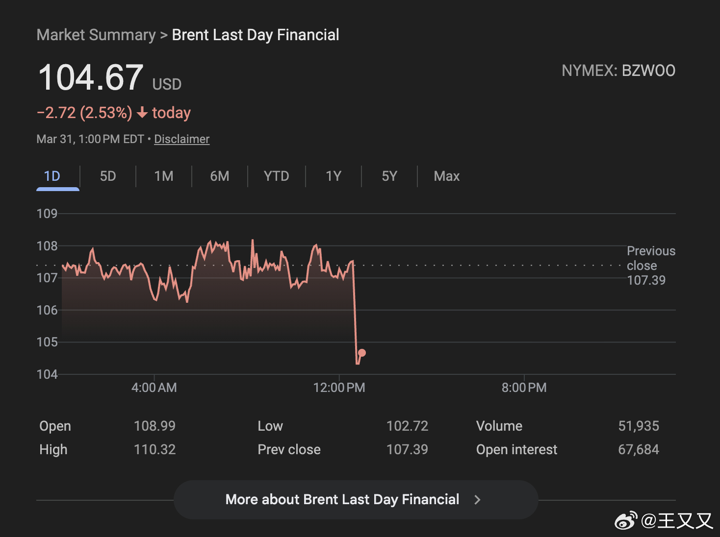 油价急剧下跌引发市场震荡，标普500指数飙升至盘中高点，美元则跌至日内低点。此前