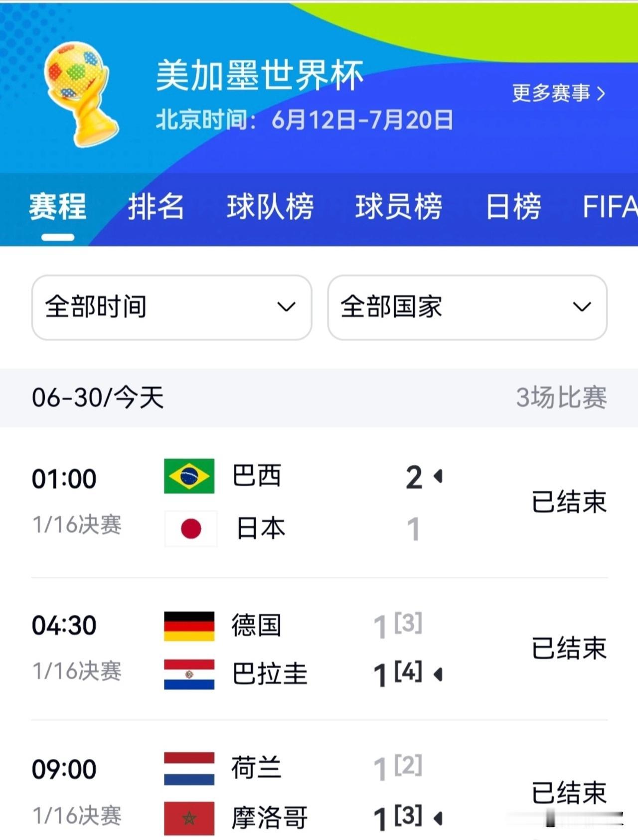 今年的世界杯，有点意思，一天之内，送走了日本、德国和荷兰，球迷肯定受不了！
荷兰