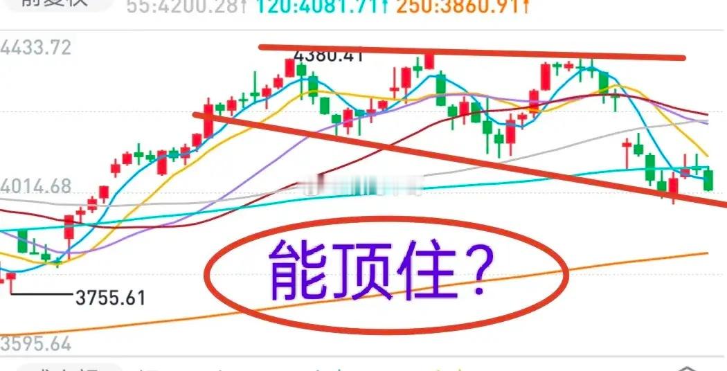 A股：大盘调整恐未结束。6月28日，牛哥提到了前一周市场出现了天量，但却是下跌的
