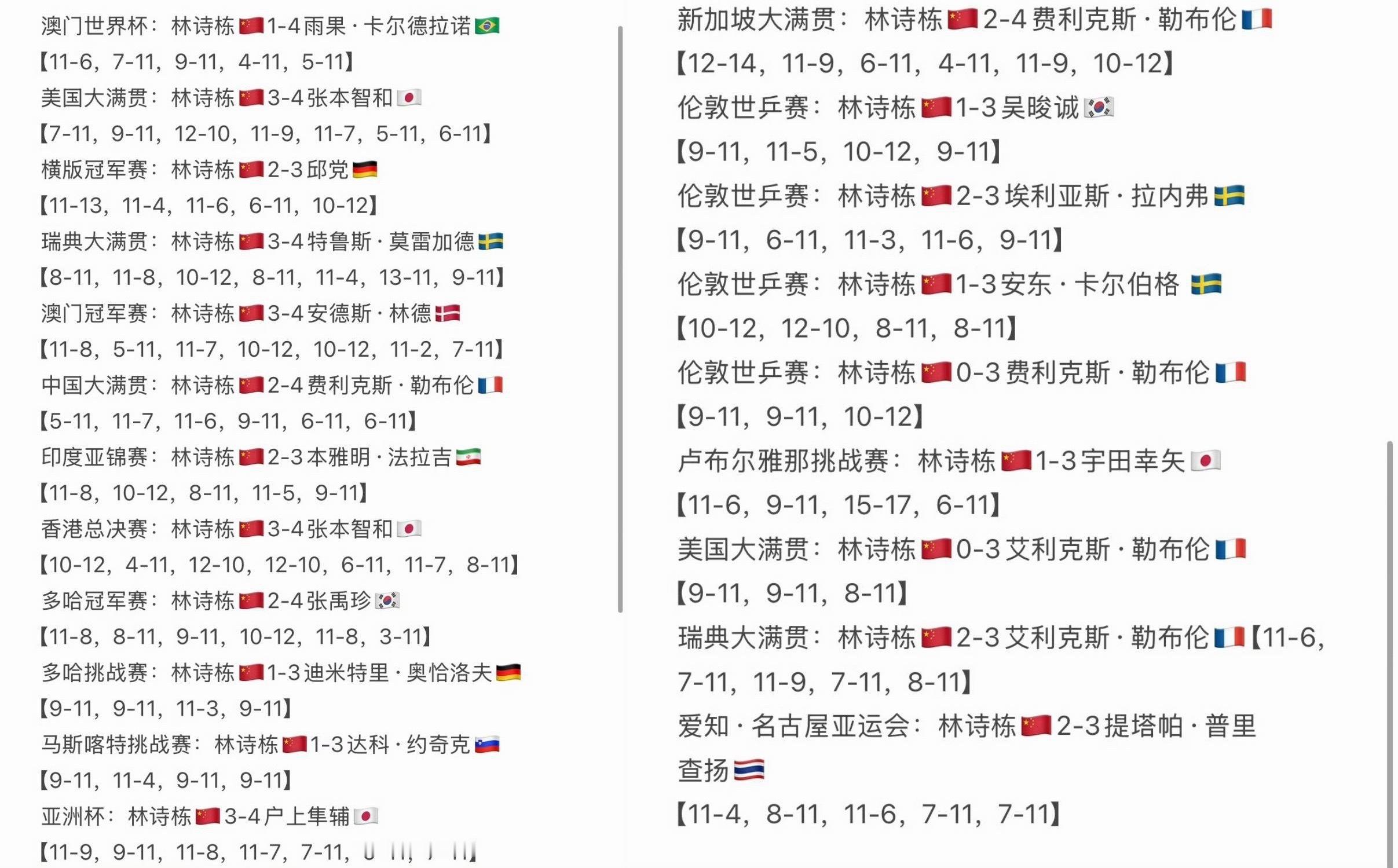 国乒男单14人出征无人进决赛我也想问问中国男乒怎么了，竞技体育怎么这样了？ [摊