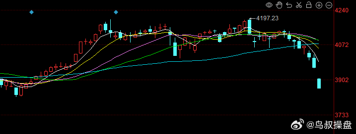 遥想当年十八阳指还历历在目，三两天就跌光了 