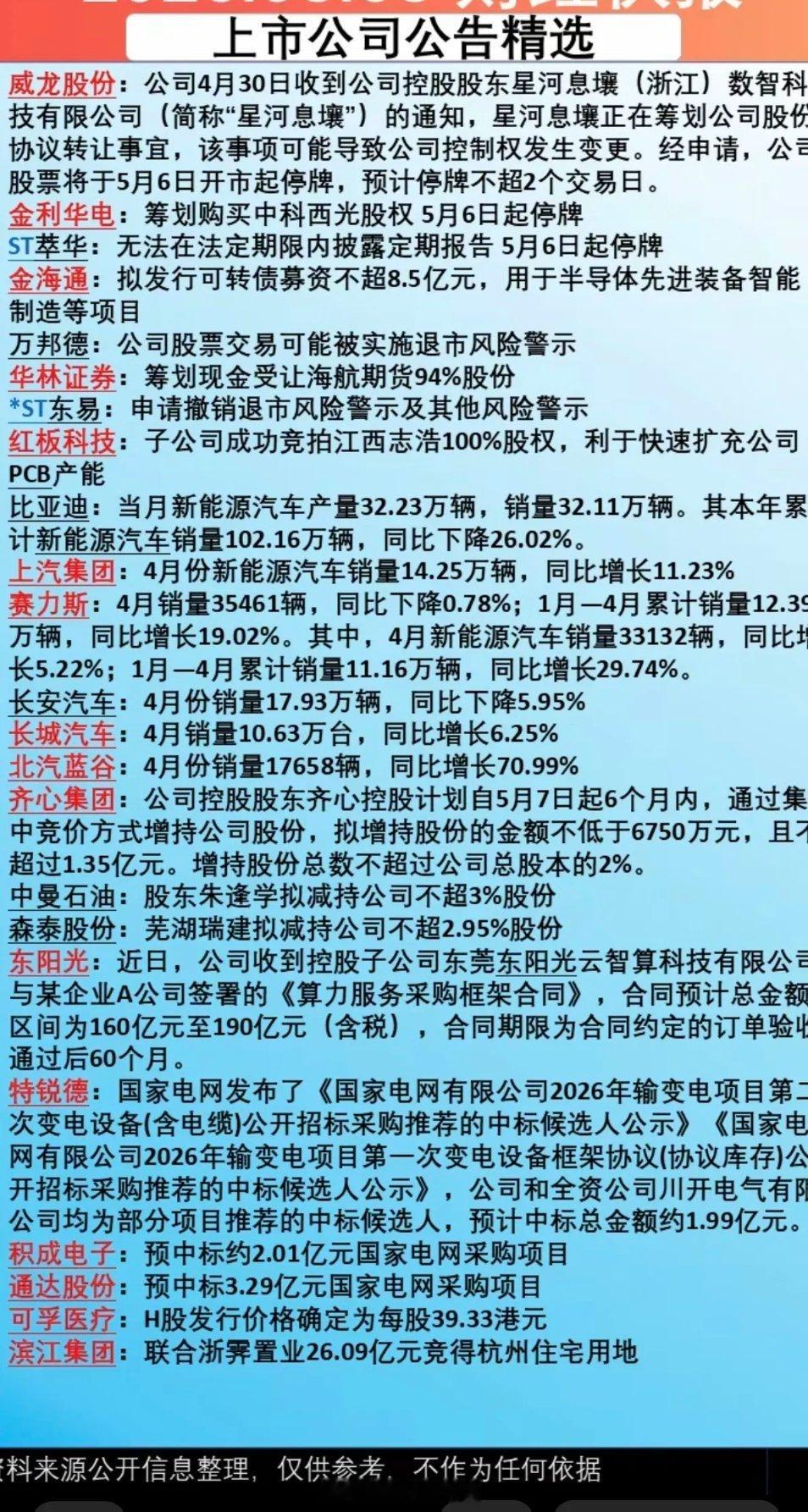 5.6周三  上市公司公告精选汇总！23家公司发布公告！主要涉及：停复牌、发行可