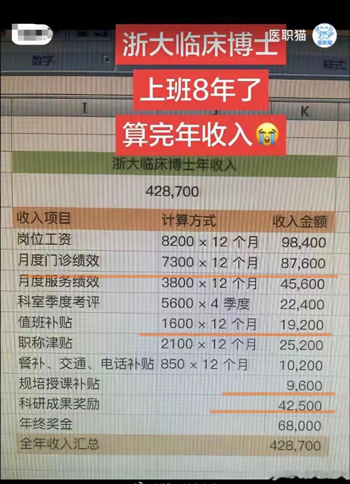 那天，我发了网页链接 ，文艺博士去x医院当行政，正好看到一个人发了浙大系临床博士